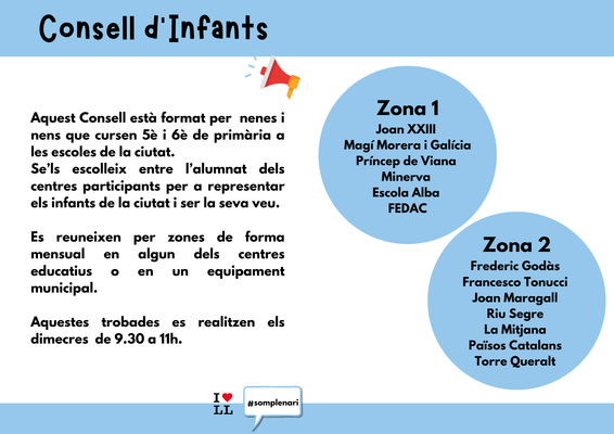 Consell d'infants - Zona 1 i Zona 2 - centres participants Consell d'infants - Zona 1 i Zona 2 - centres participants