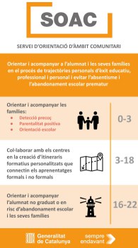 Infografia SOAC